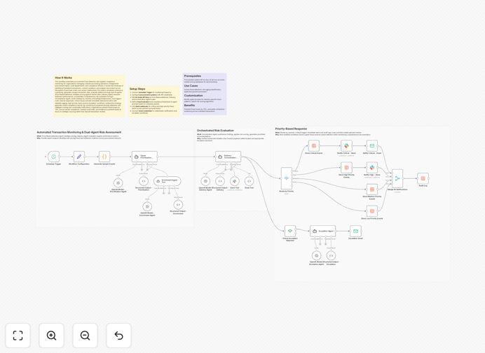 Procurement fraud detection workflow diagram showing GPT-4o analysis and Slack alerts