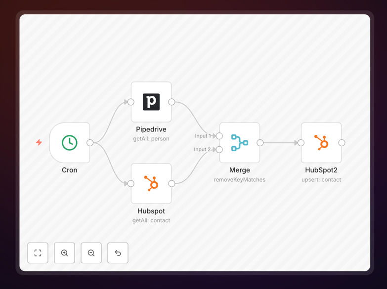 Pipedrive to HubSpot sync workflow screenshot