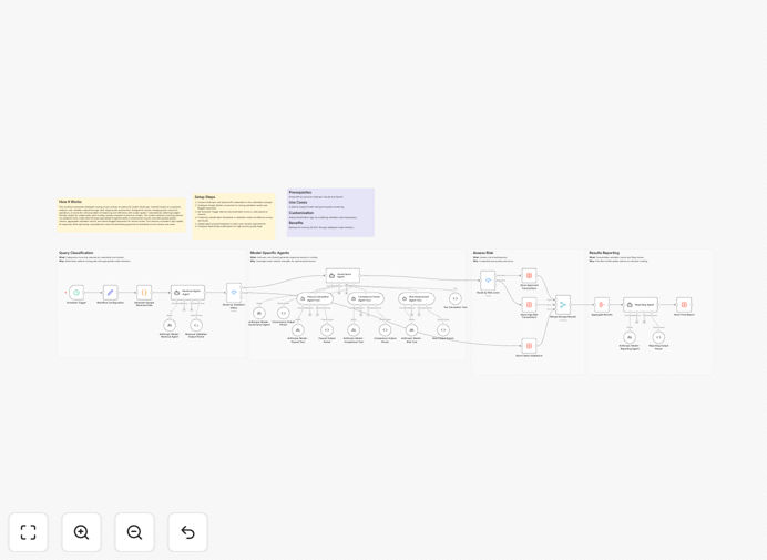 AI model routing workflow diagram showing query analysis, routing logic, and quality assessment stages