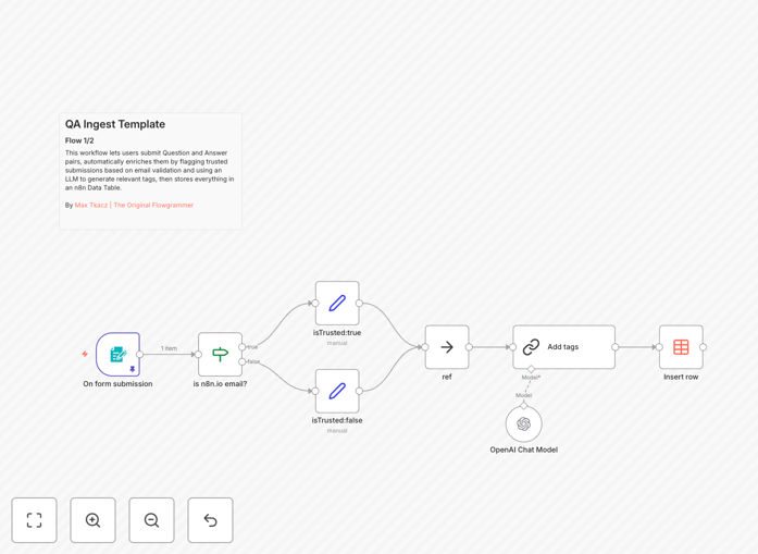 n8n workflow diagram for Q&A collection automation