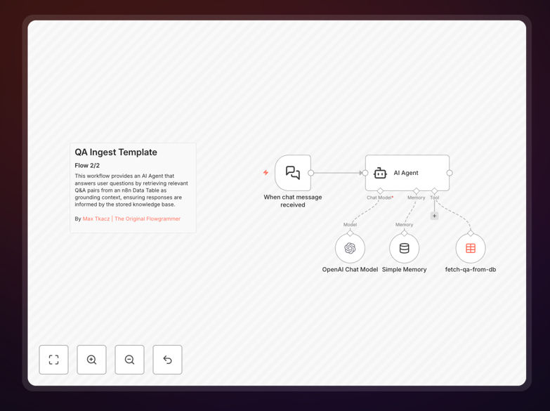 AI Q&A chatbot workflow interface in n8n