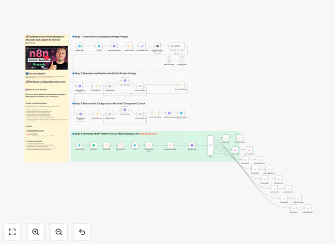 Automated social media design workflow connecting Abyssale and Blotato in n8n