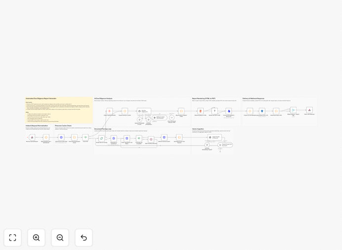 AI-powered M&A due diligence workflow diagram