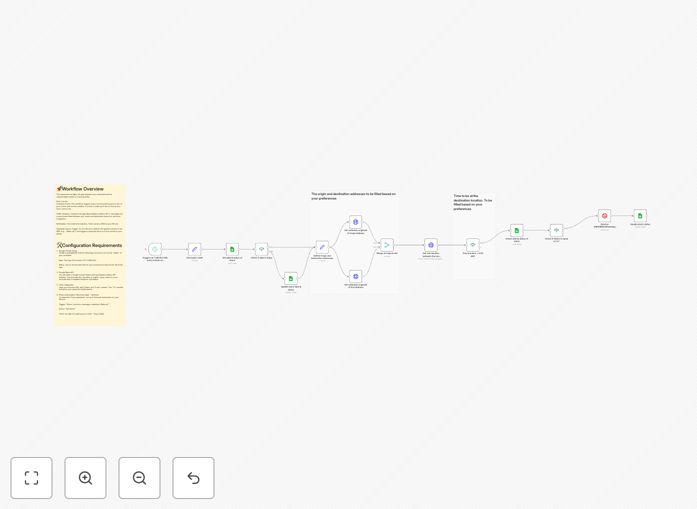 Wake up automation workflow diagram