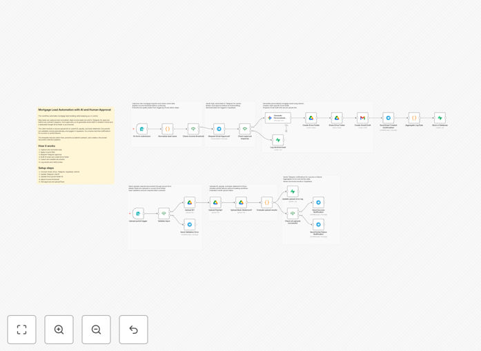 Visual diagram of mortgage lead qualification automation workflow connecting web form, AI, Gmail, Google Drive, Telegram, and database