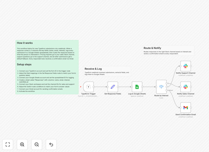 Visual diagram of Typeform automation workflow routing submissions to Google Sheets, Slack and Gmail