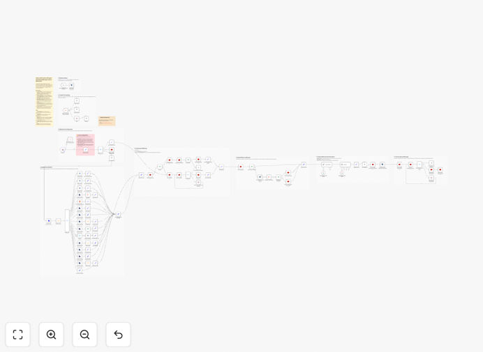 Diagram showing a human-like WhatsApp AI agent architecture with Evolution API, Redis, PostgreSQL, and Gemini AI integration