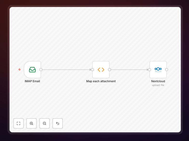 Workflow diagram showing email attachment automation to Nextcloud