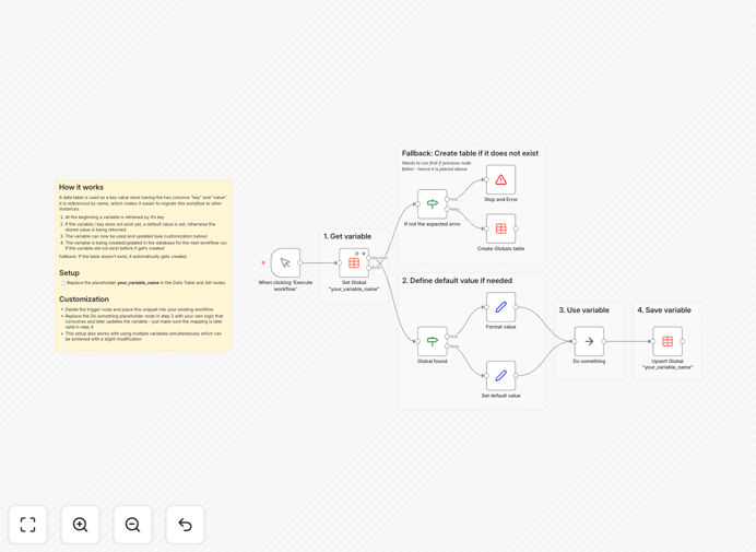 n8n workflow showing key-value storage implementation using data tables