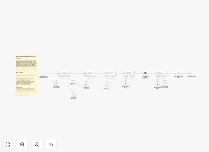 AI search visibility tracking dashboard in n8n