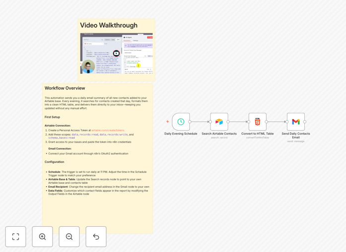 Screenshot of Airtable to Gmail automation workflow