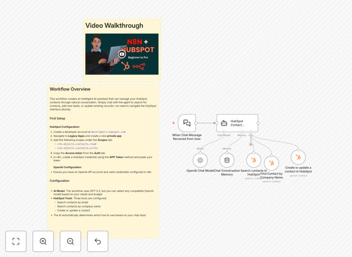 HubSpot contact automation workflow with AI integration