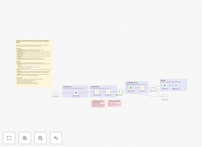 n8n workflow for job board monitoring automation