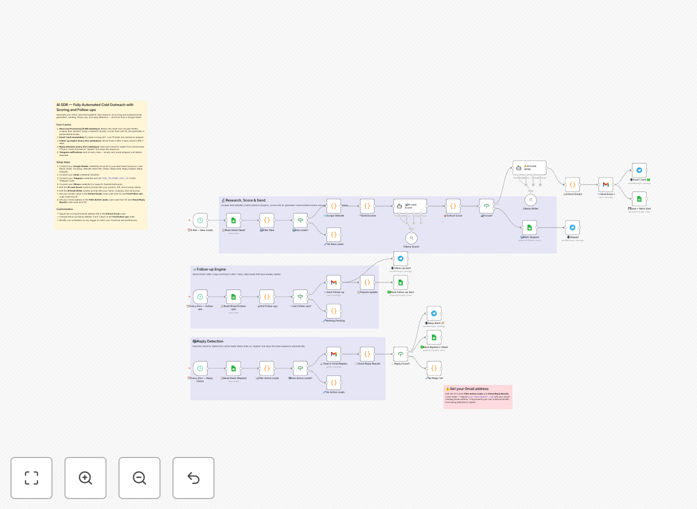 AI-scored cold email workflow diagram showing Ollama analyzing messages before Gmail sends them