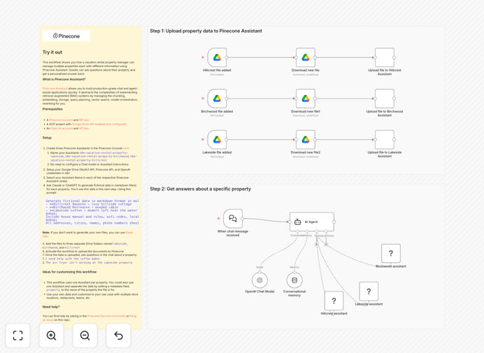 n8n workflow diagram showing Pinecone Assistant integration for vacation rental guest inquiries