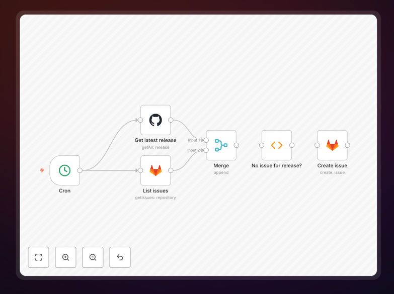GitHub to GitLab issue creation workflow diagram