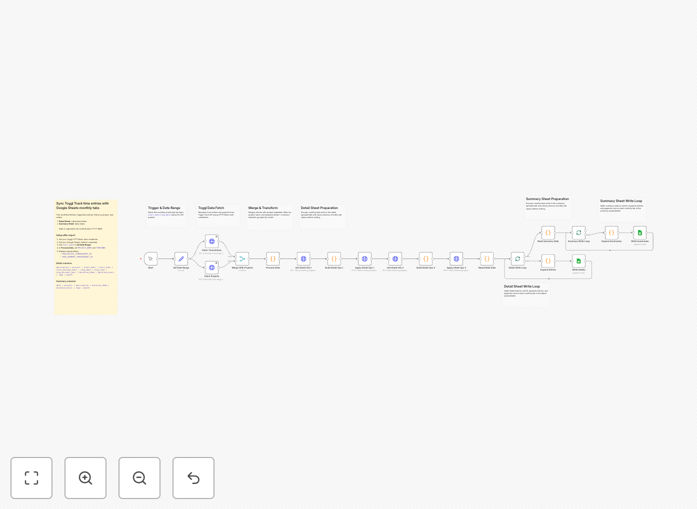 Toggl Track to Google Sheets automation workflow diagram
