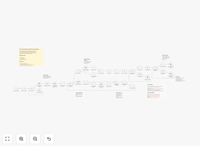 Google Maps lead generation workflow diagram