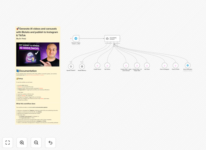 Blotato AI video generation workflow for Instagram and TikTok
