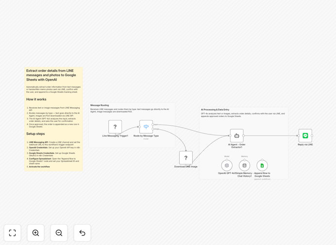 LINE message order extraction workflow diagram