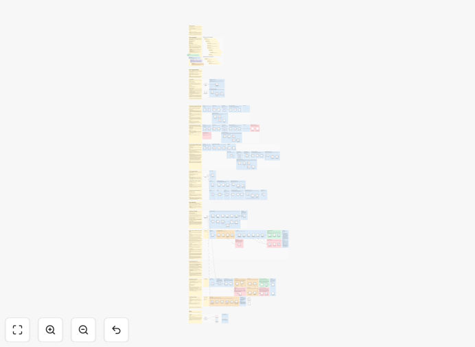 Visualization of ProspectPro to HubSpot sync workflow