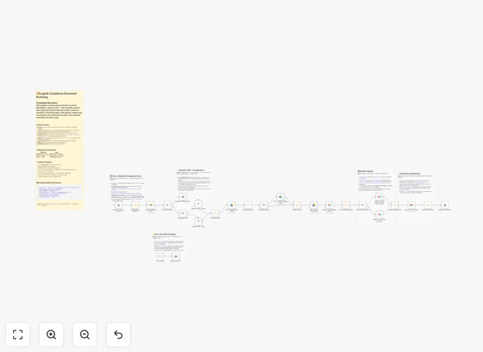 HR document archiving automation workflow diagram showing Google Drive, Airtable, and email integration