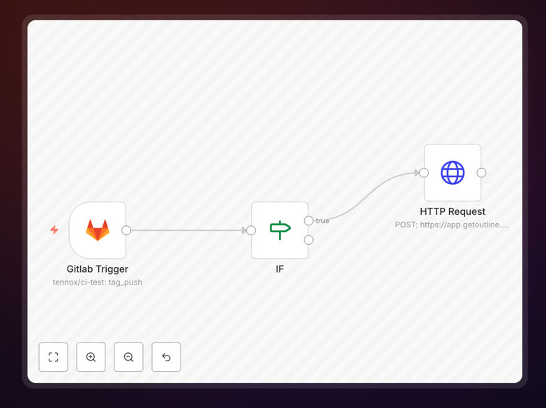 n8n workflow automation diagram connecting GitLab releases to Outline documentation