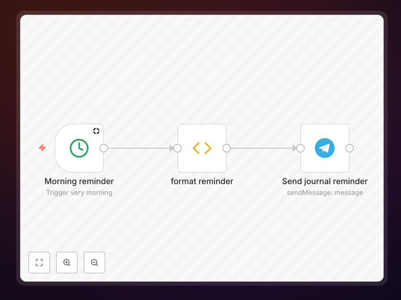 Screenshot of Telegram reminder automation workflow in n8n