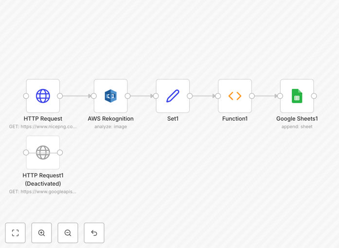 Visualization of the image collection and analysis workflow