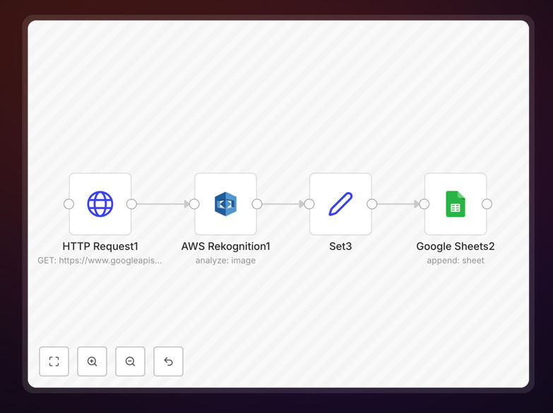 Workflow diagram showing image collection and labeling automation