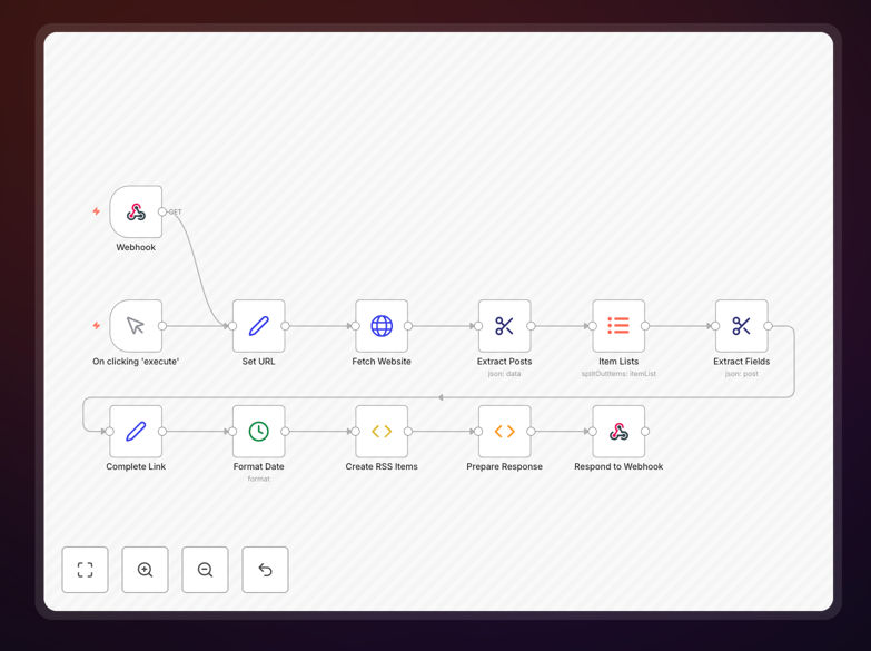 n8n workflow interface showing RSS feed creation automation