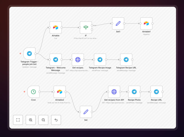 Telegram recipe bot workflow interface