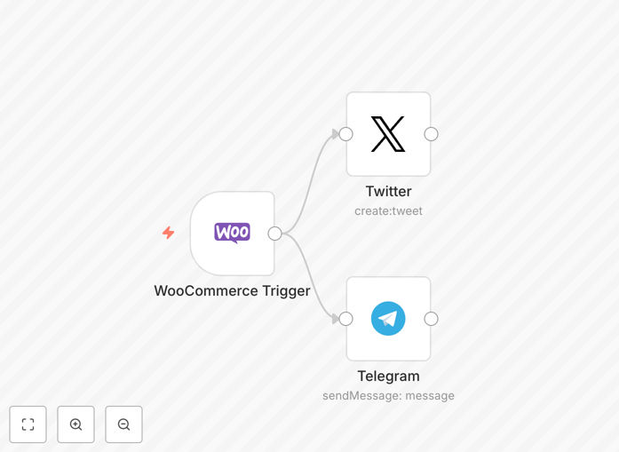 Screenshot of n8n workflow for WooCommerce order notifications
