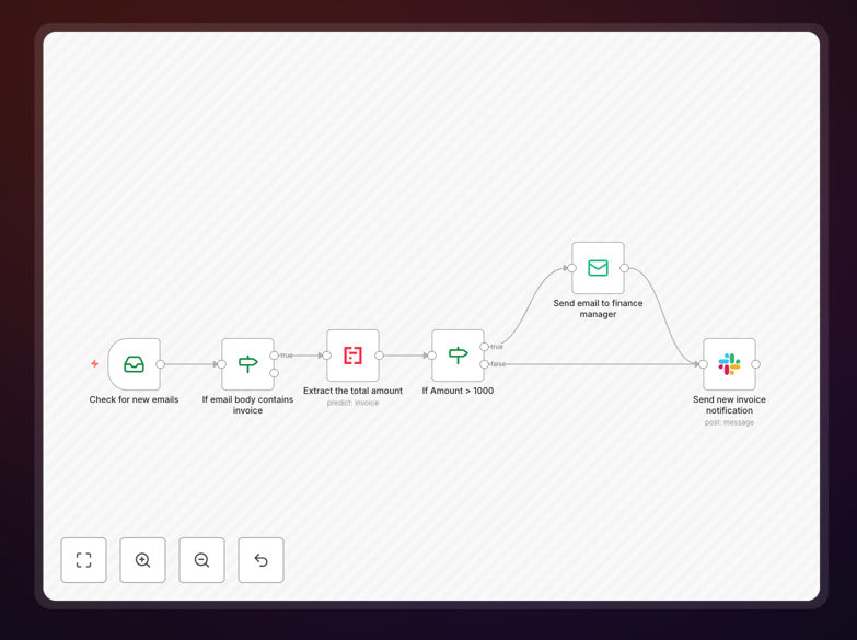 n8n workflow for invoice email notifications in Slack