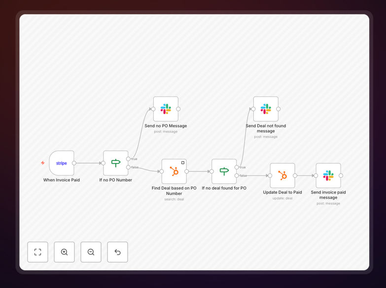 n8n workflow diagram showing Stripe invoice trigger connected to HubSpot CRM update and Slack notification