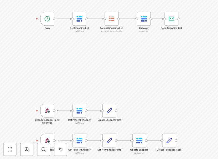 User enablement demo workflow interface