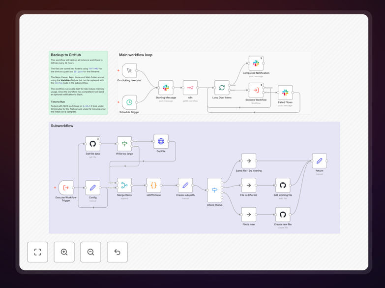 n8n workflow backup to GitHub diagram