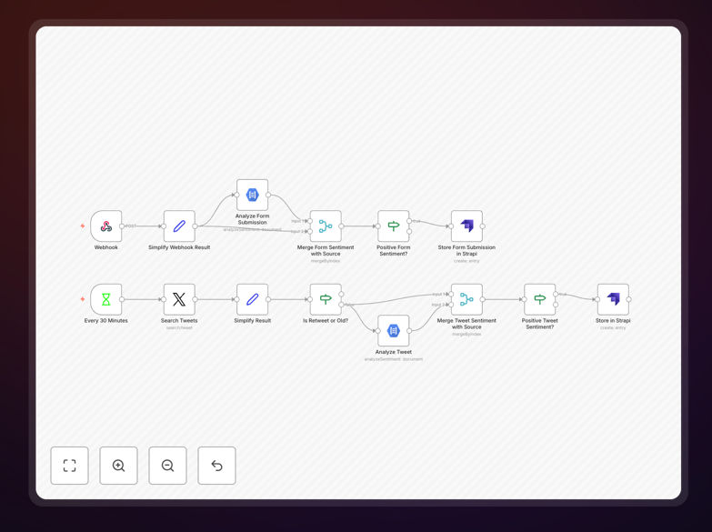 n8n workflow for Strapi testimonials automation