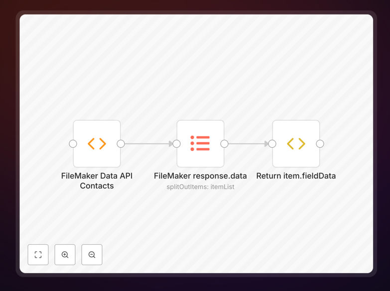 FileMaker Data API to flat file conversion workflow diagram