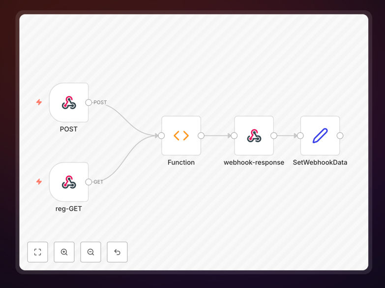 Adobe Acrobat Sign webhook automation workflow diagram