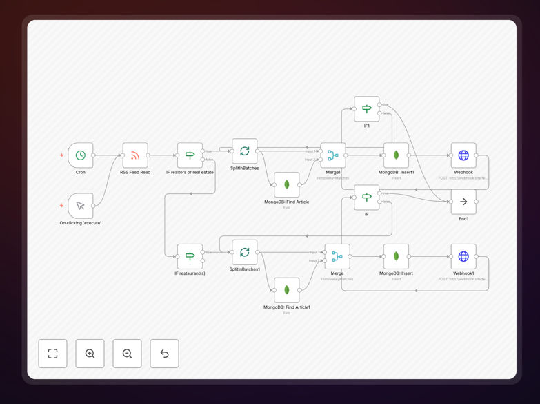 n8n workflow diagram showing RSS feed processing with MongoDB and webhooks