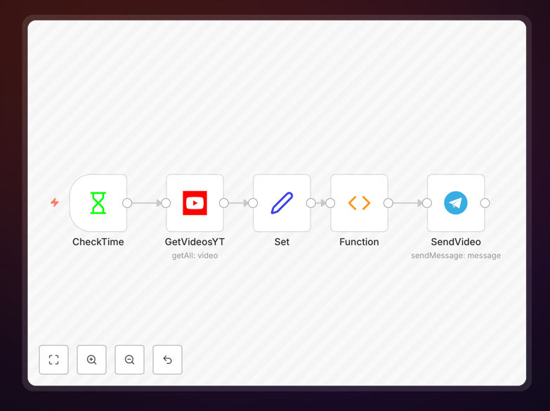 YouTube to Telegram automation workflow interface showing video distribution process