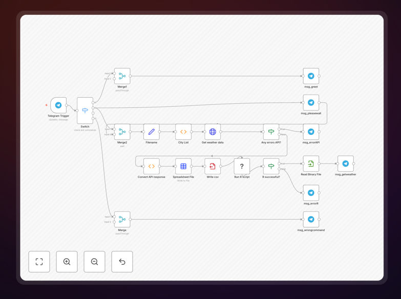 n8n workflow extending capabilities with R language