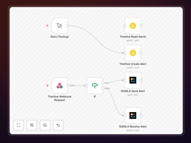 TheHive to SIGNL4 workflow diagram showing alert forwarding process