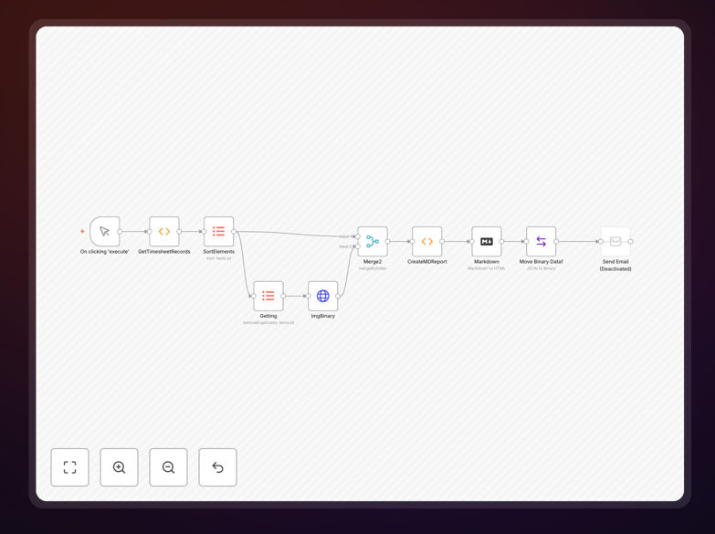 Markdown report generation workflow diagram showing data transformation into formatted report