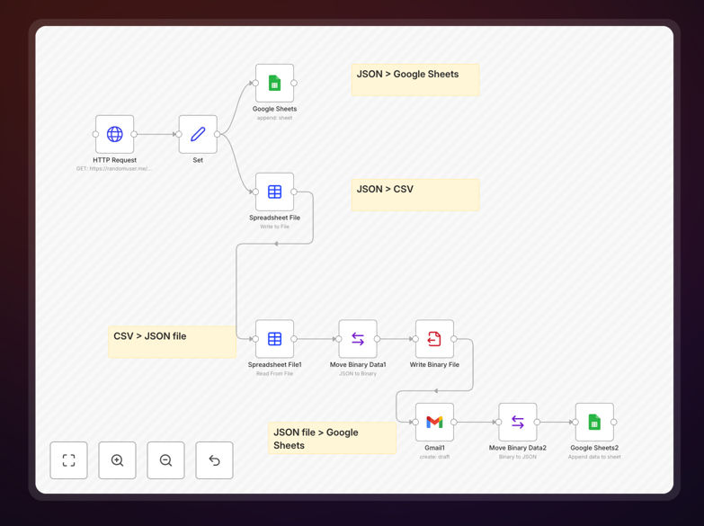 JSON to spreadsheet conversion workflow diagram