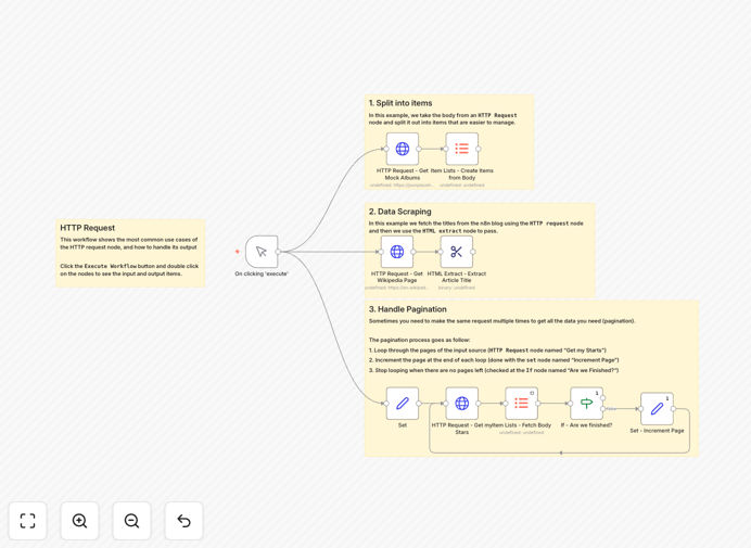 n8n workflow diagram showing HTTP Request nodes connecting to various APIs and processing data