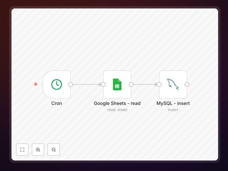 Google Sheets to MySQL import workflow diagram