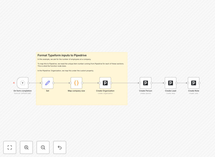 Visual diagram showing Typeform submissions flowing into Pipedrive as leads with custom field mapping