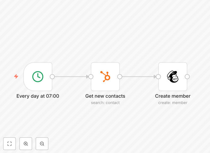 HubSpot to Mailchimp contact sync workflow diagram